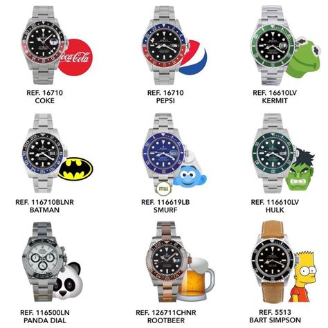 rolex watch names|rolex nickname watches.